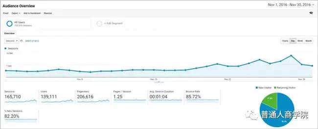 海外电商亚马逊淘宝客,淘宝亚马逊代购怎么赚钱