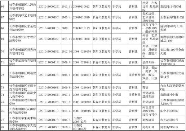2021长春市校外培训机构要求,长春档案存放机构叫什么名字