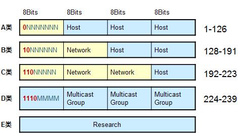 vlsm子网掩码,ip子网划分实验
