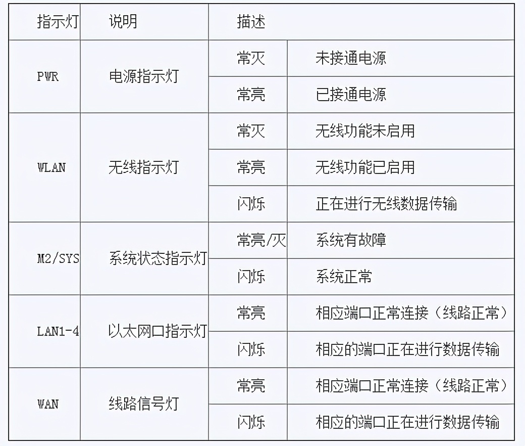 宽带断开连不上怎么办,宽带掉线怎么重新连接