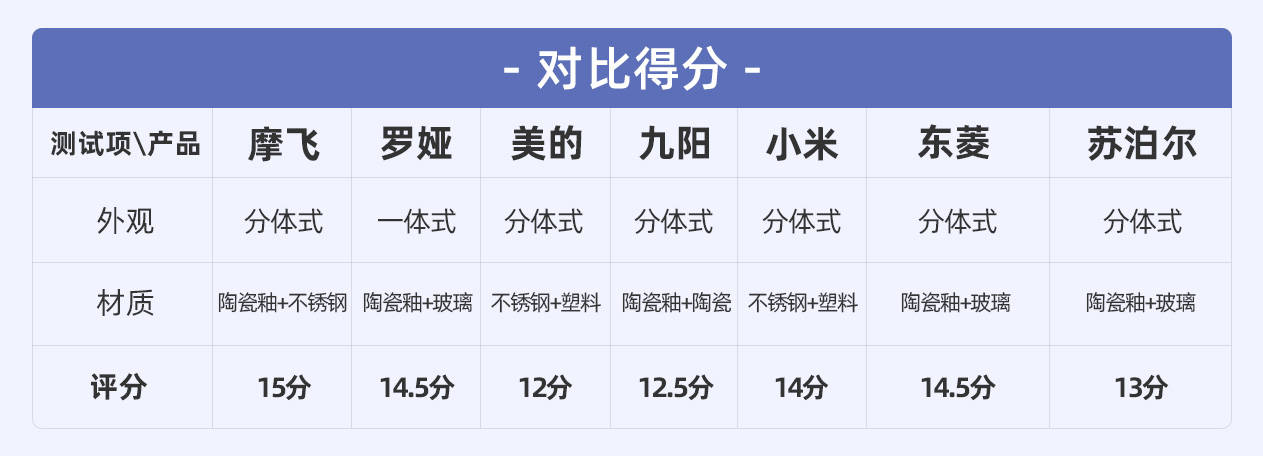 多功能电锅蒸煮炒煎一体锅测评,哪一款电炖锅最好用