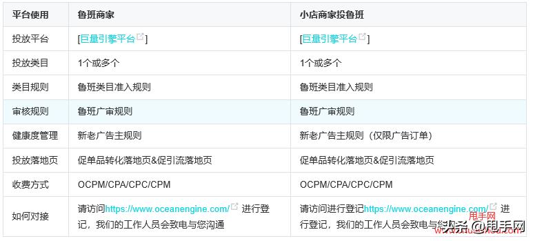 抖音怎么入驻鲁班电商商城,抖音怎么投放鲁班商城