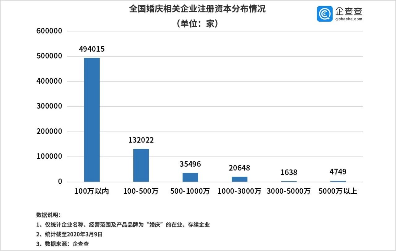 婚礼纪发展怎么样,婚礼纪品牌升级