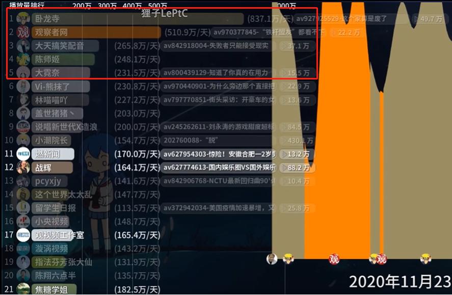 b站营销号侵权,营销号运营被打