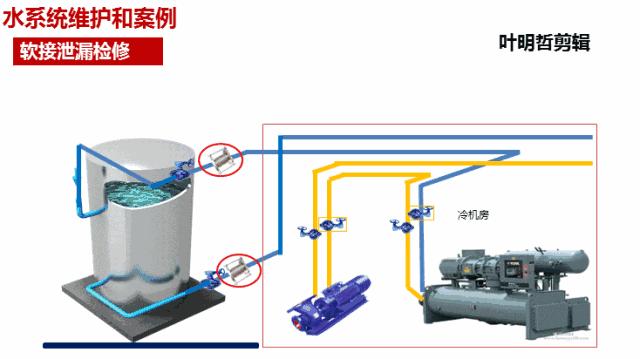 传统空调工作原理图文字讲解,空调制热工作原理3d动画演示视频