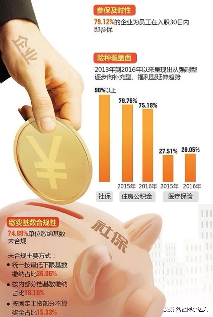 个体户法人如何购买社保,个体户法人怎么给自己购买社保