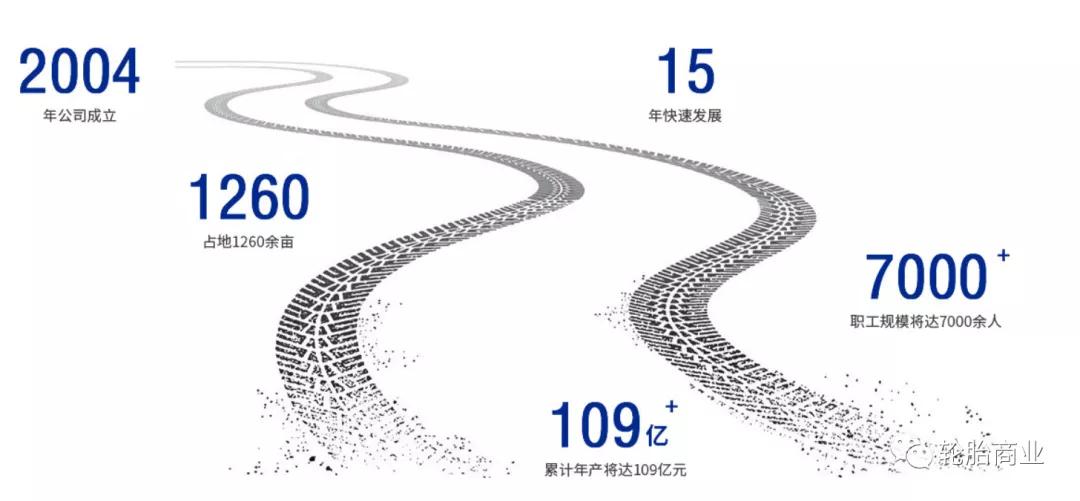 破产重组公司换了名字,倒闭的企业改名