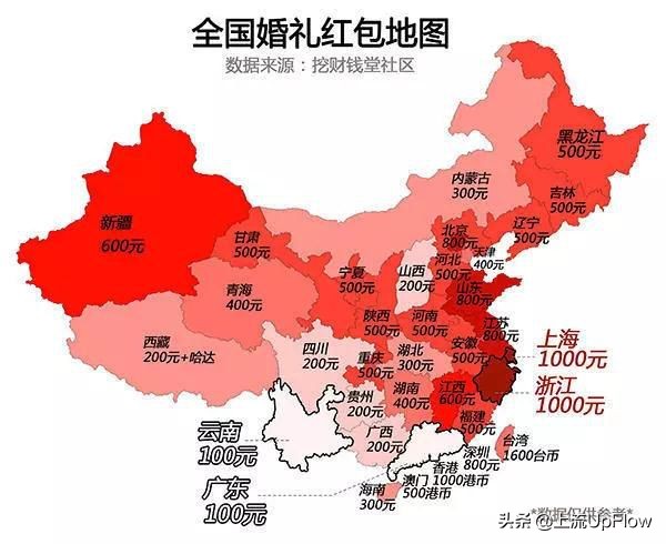 浙江随份子有什么说法吗,浙江人随份子一般都是多少