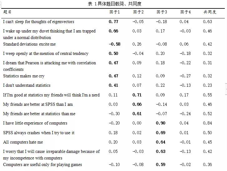 spss统计分析实用教程答案,干货数据分析与提升