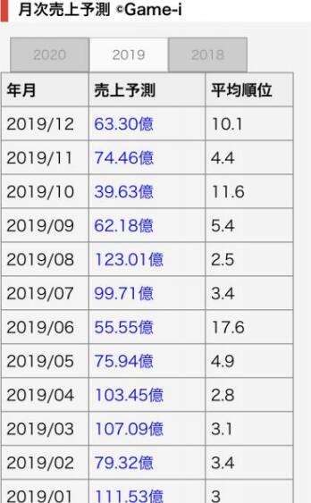日服fgo有没有保底机制,fgo日服保底多少抽一个五星