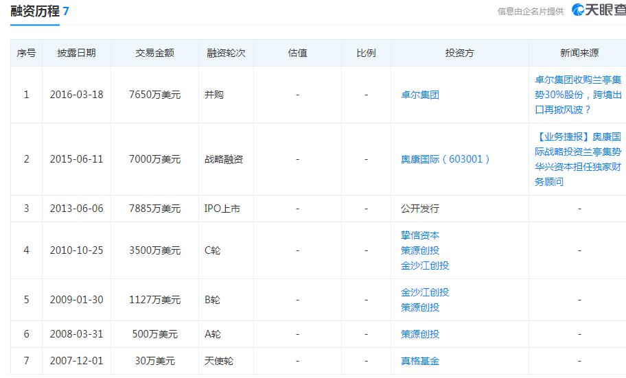 亏损的上市公司被警告退市,亏损即将退市的公司