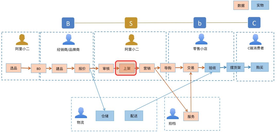阿里高级技术专家介绍,阿里高级技术专家应用架构