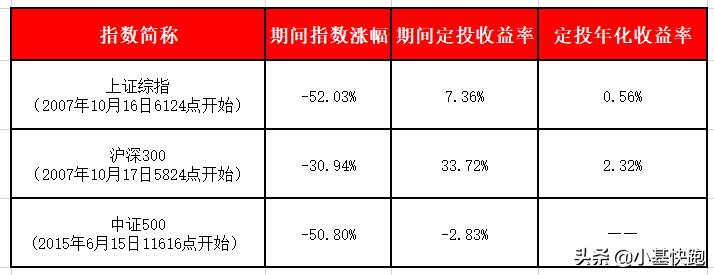 创业板指涨破2400点关口,创业板指数基金还有上涨的机会吗