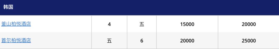 凯悦酒店积分促销2021,凯悦酒店积分价值