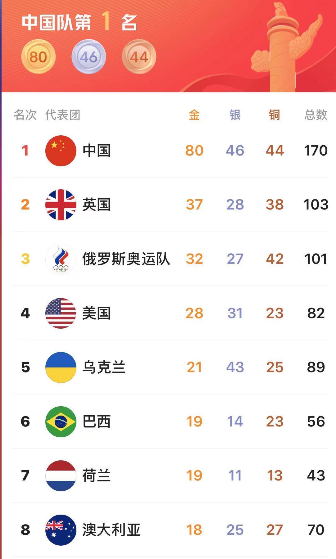 国足惨败澳大利亚,国奥惨败澳大利亚国足