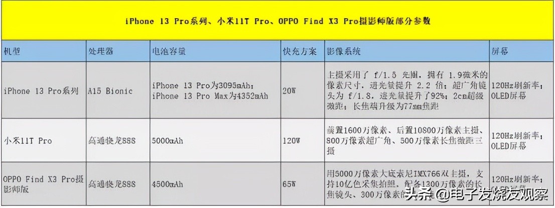 小米智能产品趋势,小米智能手机最新上市产品介绍