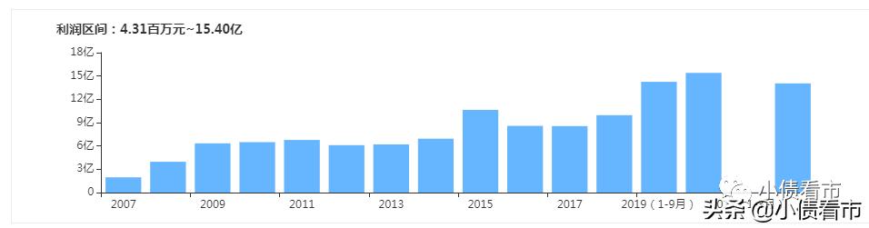 杉杉集团产业板块,杉杉从服装转型到锂电