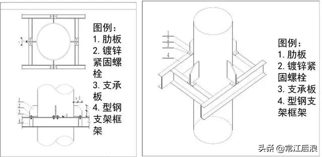 机电安装工程工艺,建筑机电安装新技术
