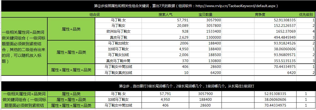 七天上a教学,七天课程学习笔记