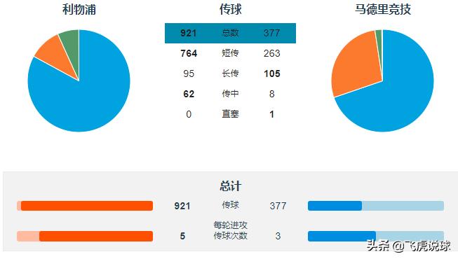 控球率对比赛的重要性,控球率低是哪个位置的问题
