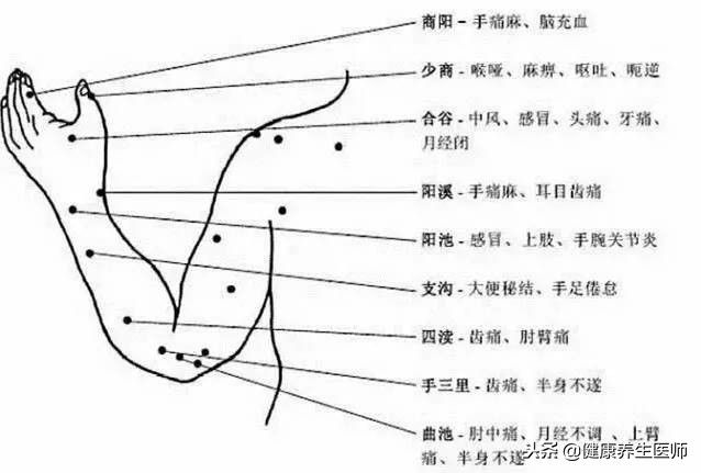 治疗身体疼痛的最好药是什么,4个中医穴位立马缓解全身疼痛