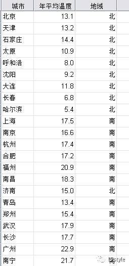 spss软件下载官方,零基础学pr素材