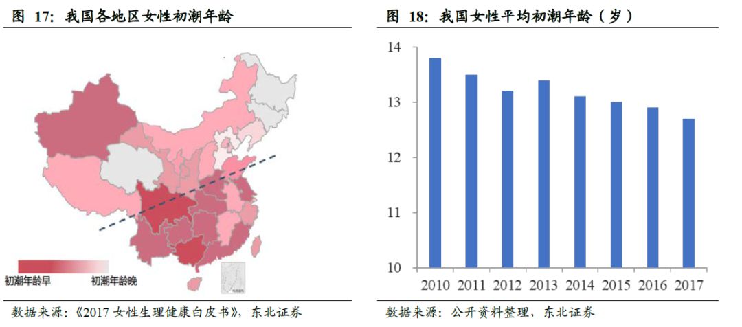 卫生巾海外市场,我国是全球最大的卫生巾市场