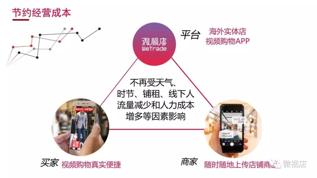 香港实体店商家入驻抖音平台,香港商家入驻抖音平台