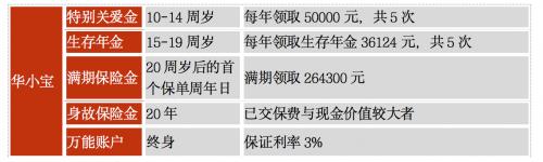 年金保险平安保险,如意人生保险可靠吗