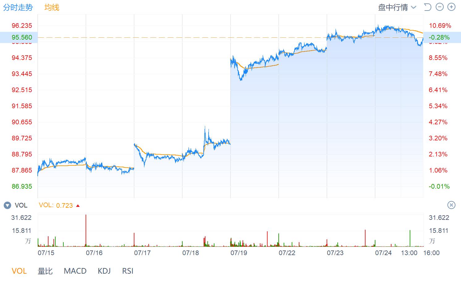 百威英博财报,财报解读偿债能力