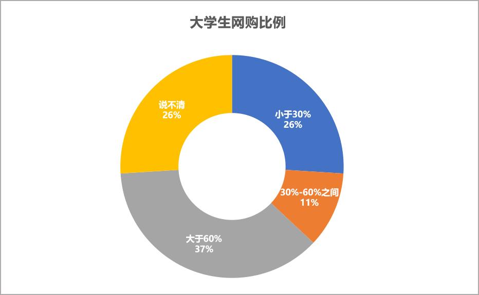 怎样理解z世代的消费观,千禧一代和z世代的消费观