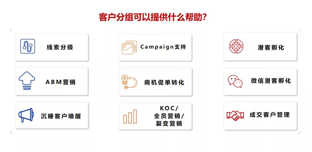 功能更新|Easylaa客户分组功能全新上线