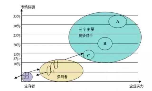 全球著名咨询公司9种分析模型，经典商业思维