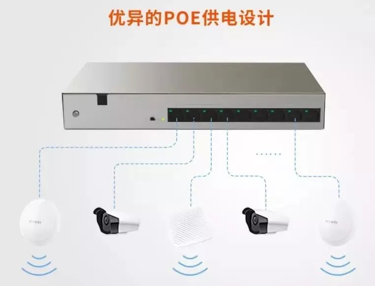 监控专用poe交换机能接AP吗,腾达poe交换机是国标的吗