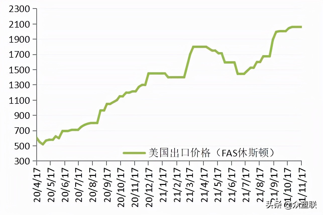 pvc反弹空间或受限,电石pvc行情走势分析