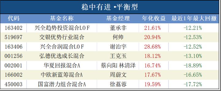 股市趋势下行如何投资,今年股市投资机会分析