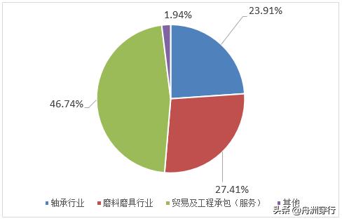轴研科技为什么大涨,轴研科技会成为妖股吗