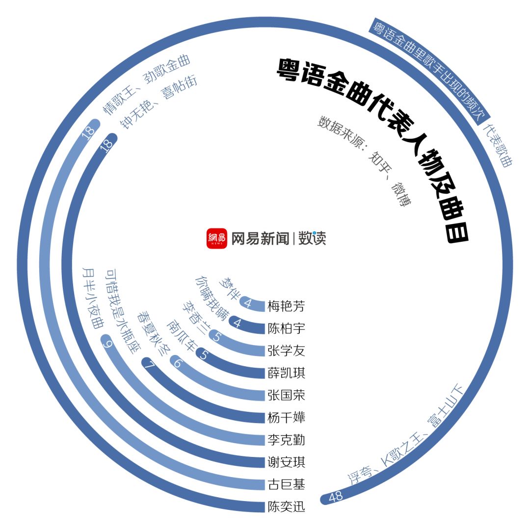 ktv必唱神曲大盘点,ktv必唱十首神曲