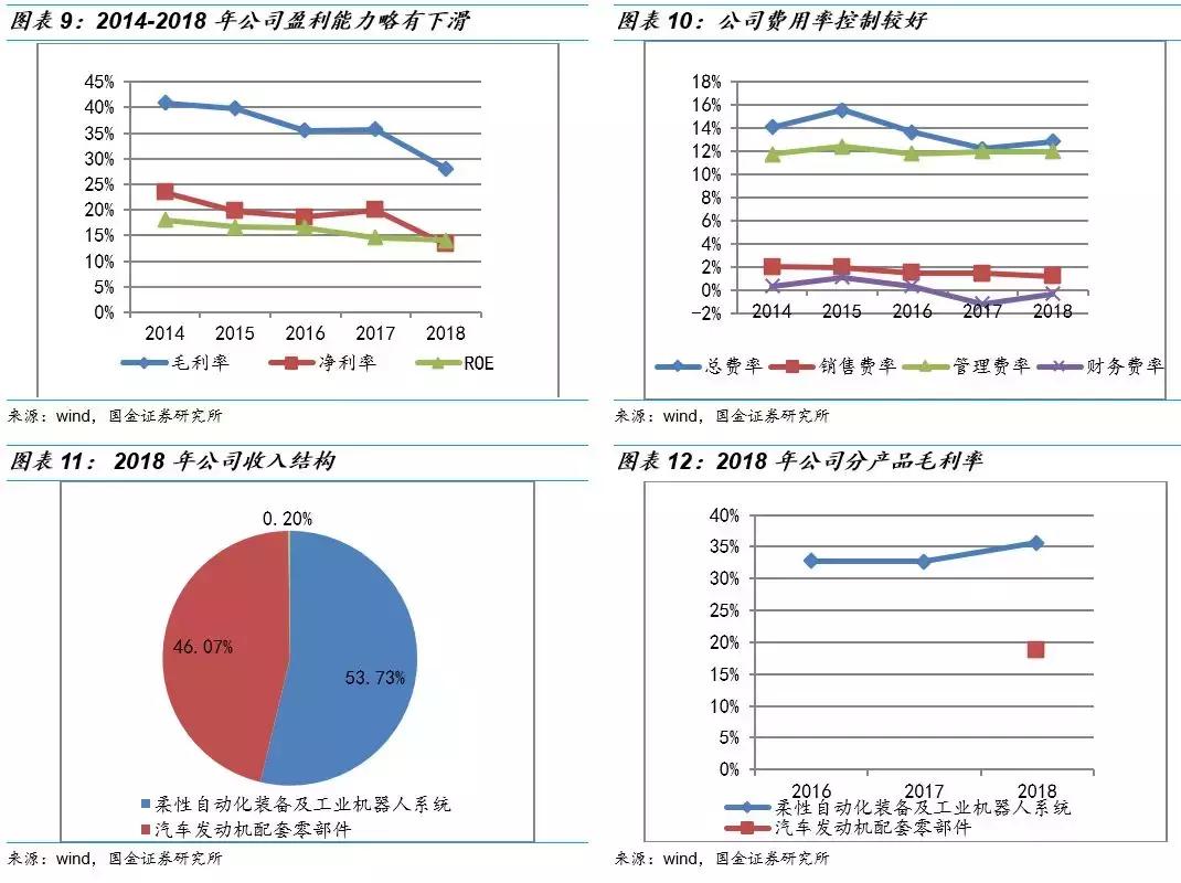 克来机电龙头股,克来机电成龙头了吗