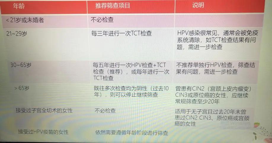 女宫颈癌预防疫苗,宫颈癌怎么预防和筛查