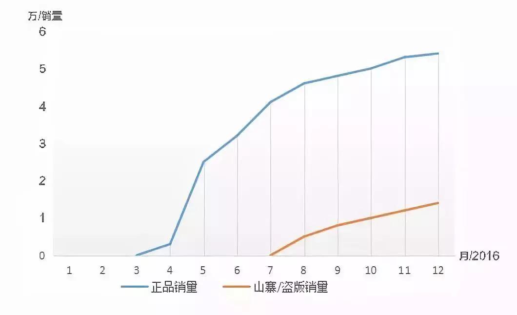 最值得买的4款背包,最好的战术双肩背包测评