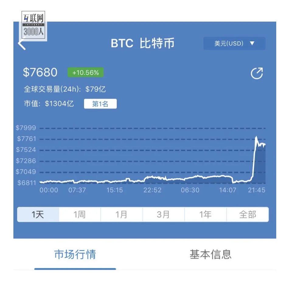 通过币圈暴富的年轻人,币圈暴富年轻人的生活