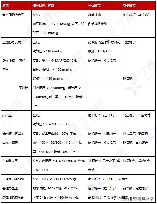 降压药怎么选看这张图表就够了,一图看懂6种降压药
