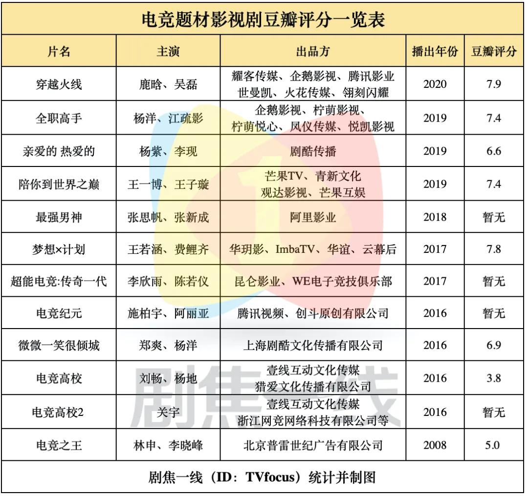 穿越火线鹿晗,穿越火线的鹿晗演谁
