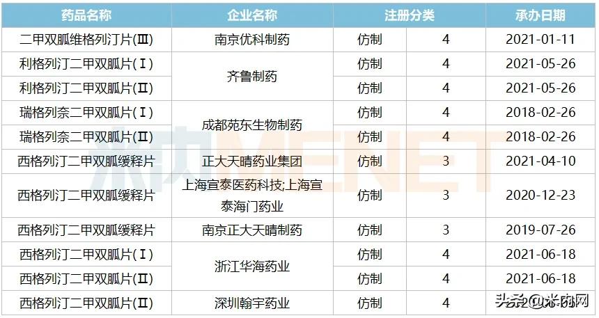 糖尿病最新制剂上市,2022糖尿病药降价一览表