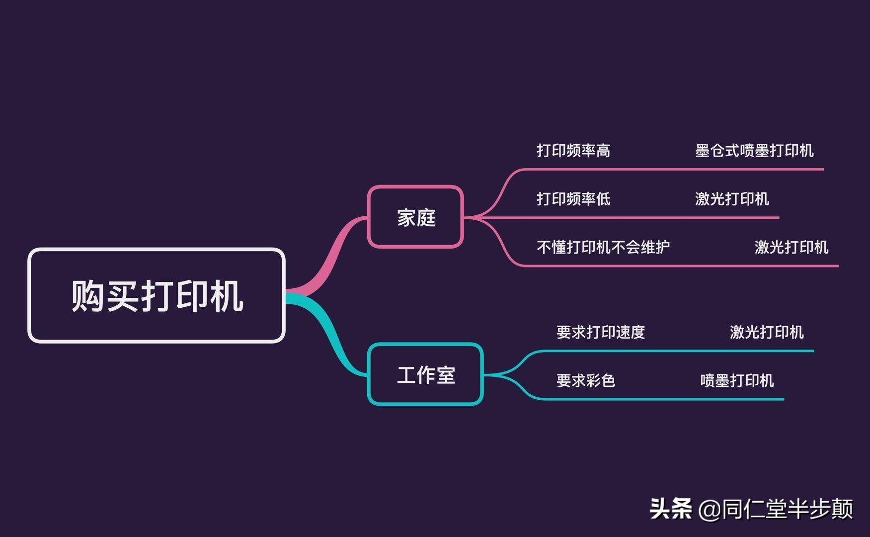 家用打印机推荐惠普2679,惠普激光打印机推荐1007和1020