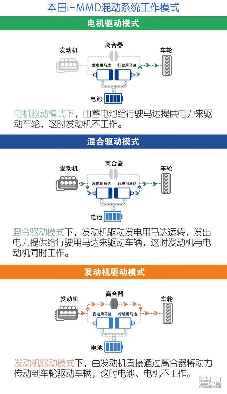 i-MMD混动技术下放！凌派混动表现超丰田双擎？