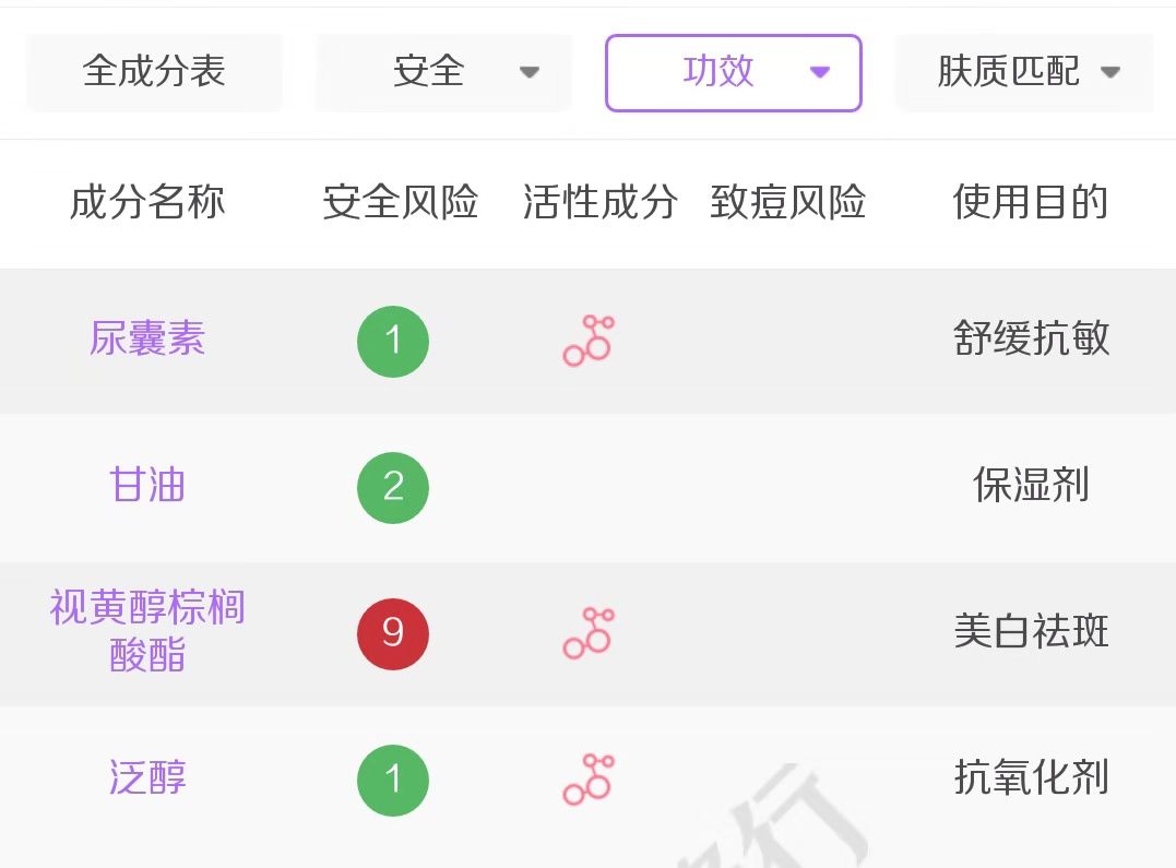 皮肤干燥补水保湿面霜,敏感干燥肌面霜高保湿