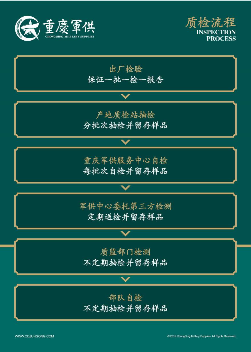 重庆退役军人午餐罐头,重庆军供退役士兵生日礼物