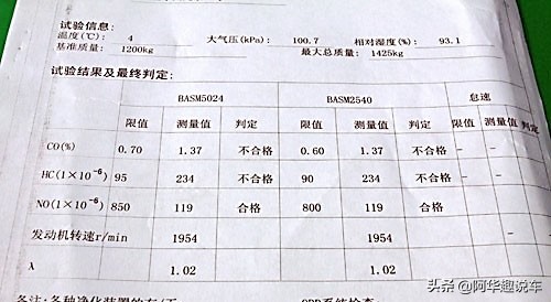 小车年检尾气很重要怎么维修,汽车年检尾气不合格怎么办